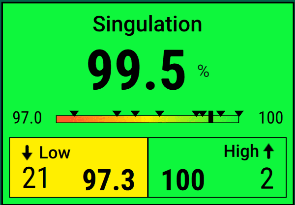 An example of an extra-large Singulation widget. Because it’s green, we know the system is working within expected performance thresholds. Specifically, the average singulation across all rows of the planter is 95%. Then the middle and the bottom help us see the full range of individual row performance. Note that the low-end value — 97.3% on row 21 — is yellow because it falls below an Alert threshold we set in the Crops setup menu. 