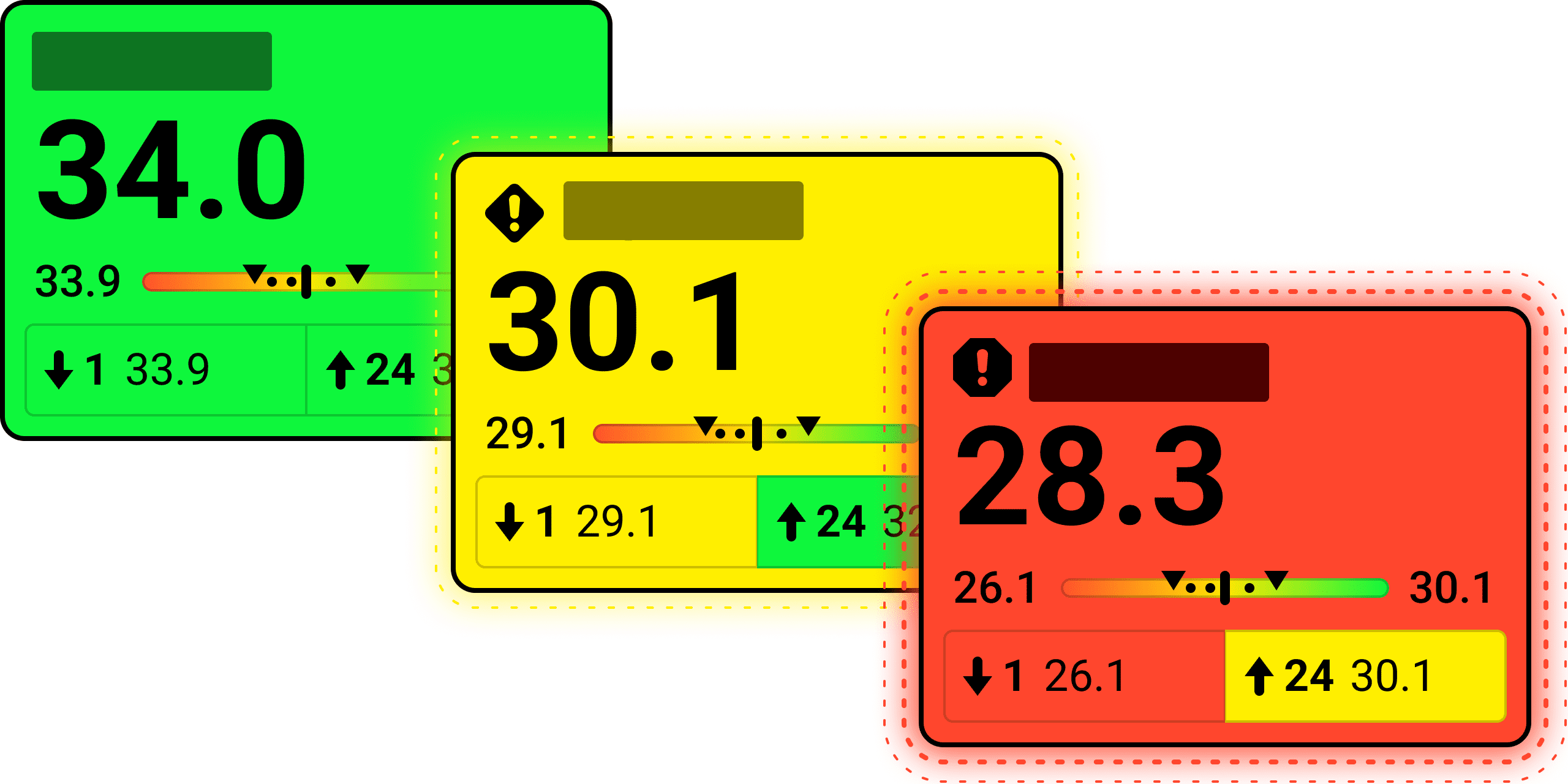 Image of new alert metric widgets