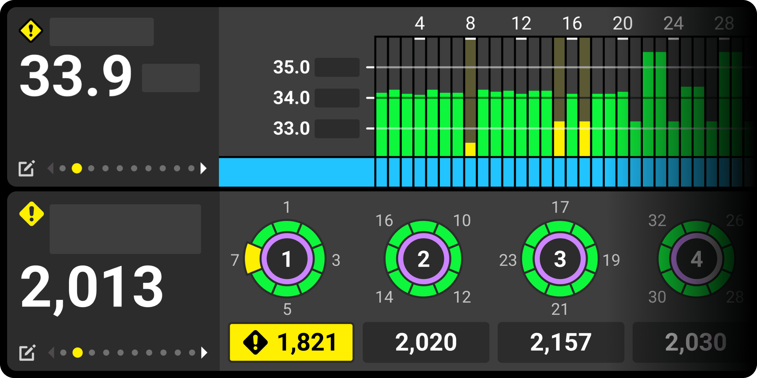 Image of new home screen charts