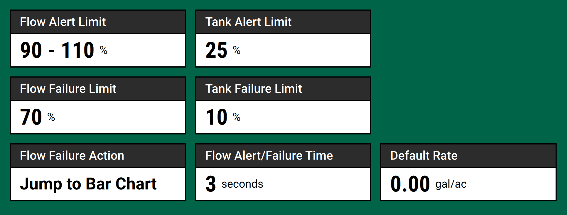 Alert and failure settings for a liquid system