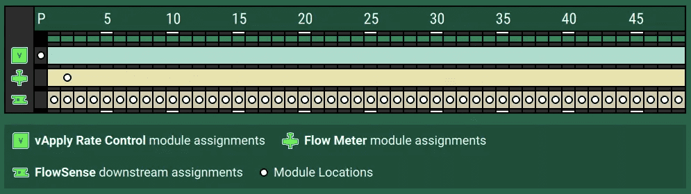 Row assignments chart including a P for Power Distribution Module (PDM)