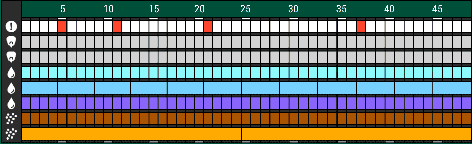 The top row of the overview chart on the Setup menu homepage shows the Diagnose status of each row. If any row is not green, you should visit the Diagnose menu to troubleshoot.