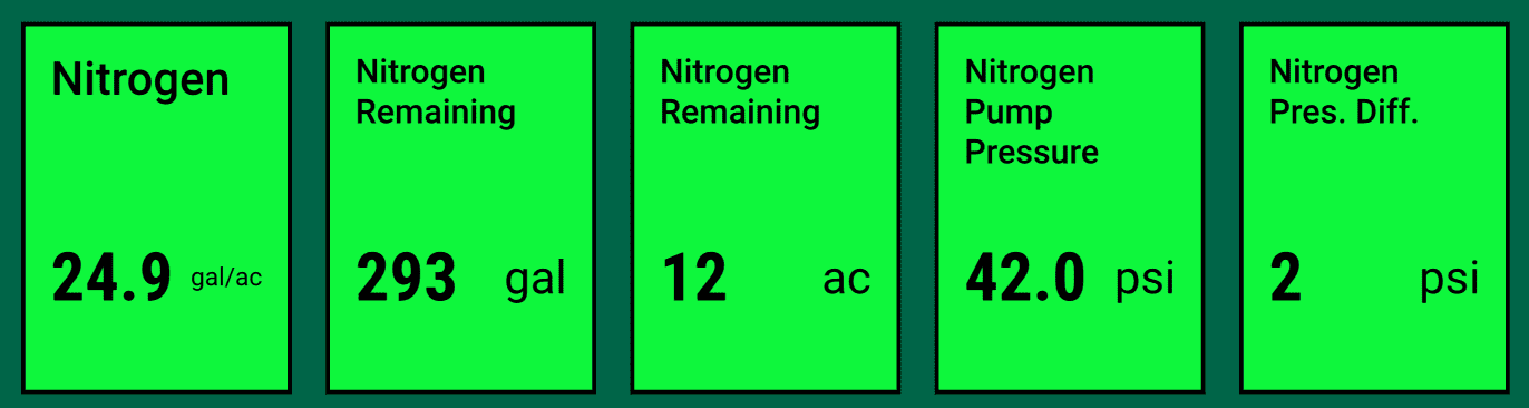 All available tall-size metrics widgets for a liquid system. Similar widgets are available in wide size.