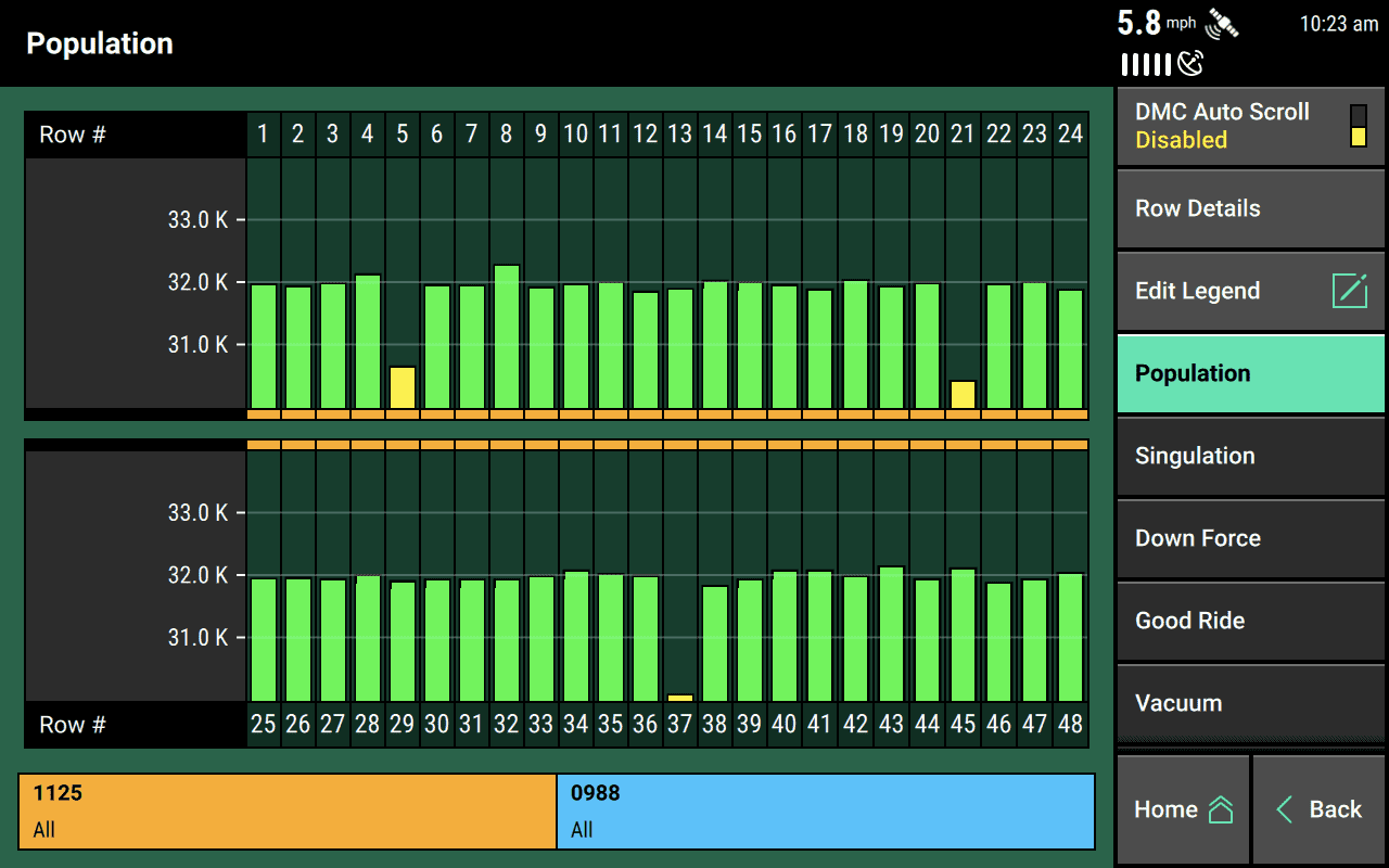 Rows 5, 21, and 37 are performing notably worse than the rest in terms of population. So you might tap on one of them to bring up a row details page. 