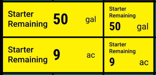 Two sizes of the metrics widgets available for Tank Mix: Wide and Small. The top widgets show the volume of liquid left in the tank, and the bottom ones show the number of acres that liquid will cover. 