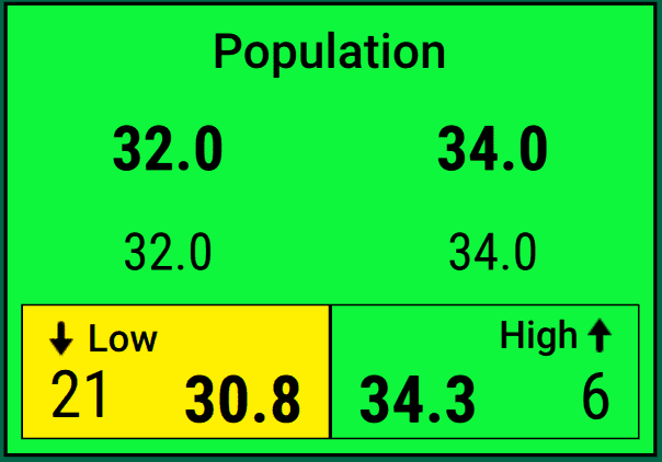 If you are planting with two rate sections, they will show up separately in the widget, as shown here, and the rainbow chart will disappear.